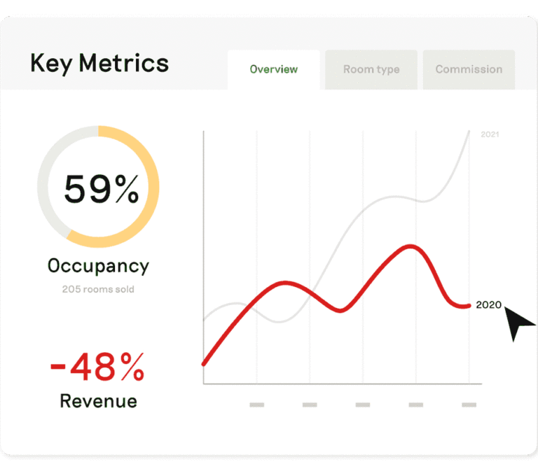 Hotel reporting and metrics dashboard