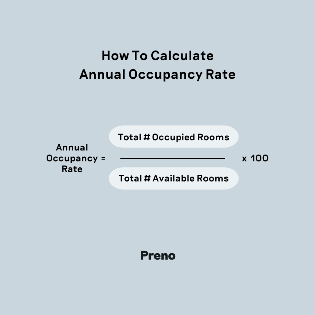 How To Calculate Occupancy Rates