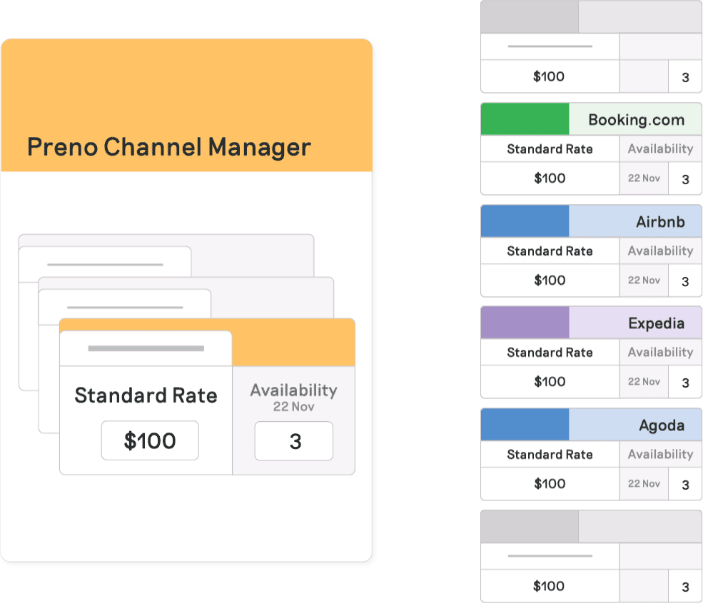 Preno Channel Manager