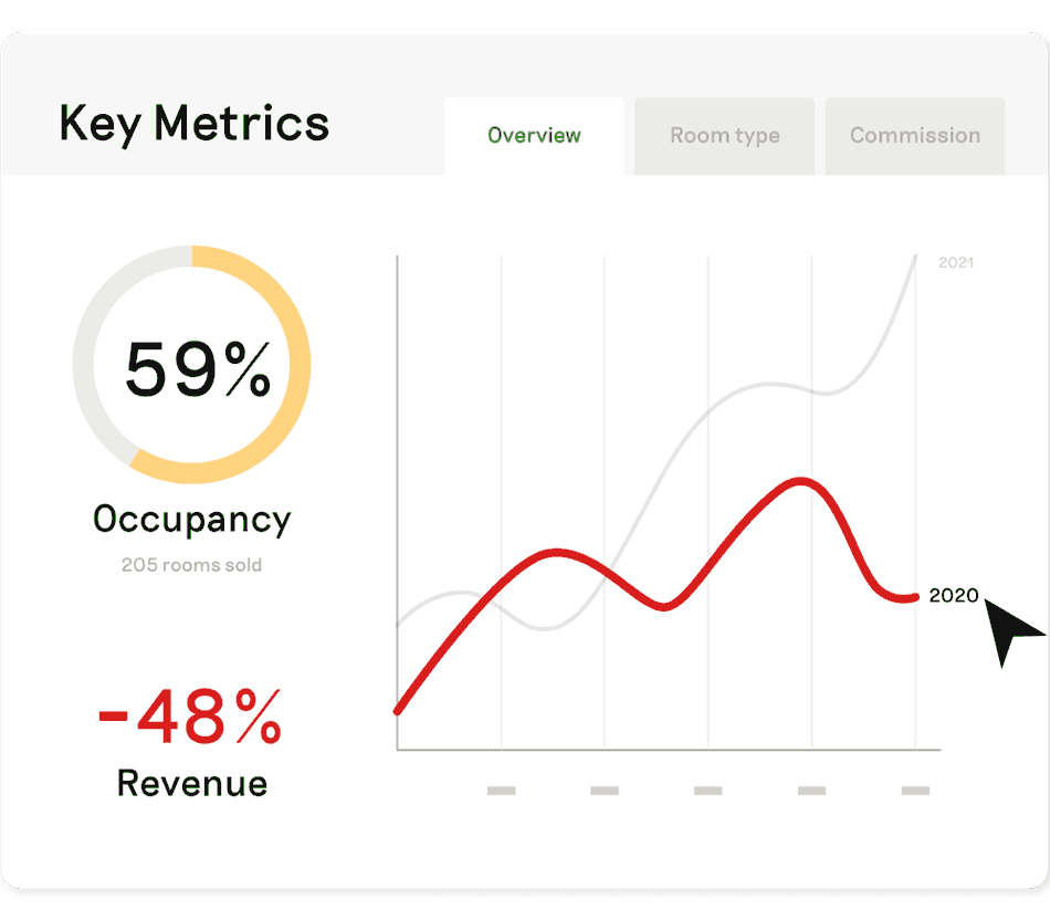 Preno Key Metrics Channel Manager